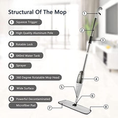 Microfiber Spray Mop 360° Spin, Wet & Dry