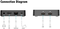 ATV OS Android Box – 4K Smart TV Box
