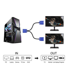 Dual VGA Splitter Cable: 1 Male to 2 Female