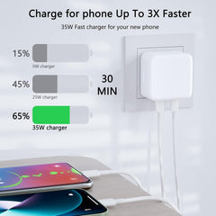 35W Dual USB-C PD Fast Charger